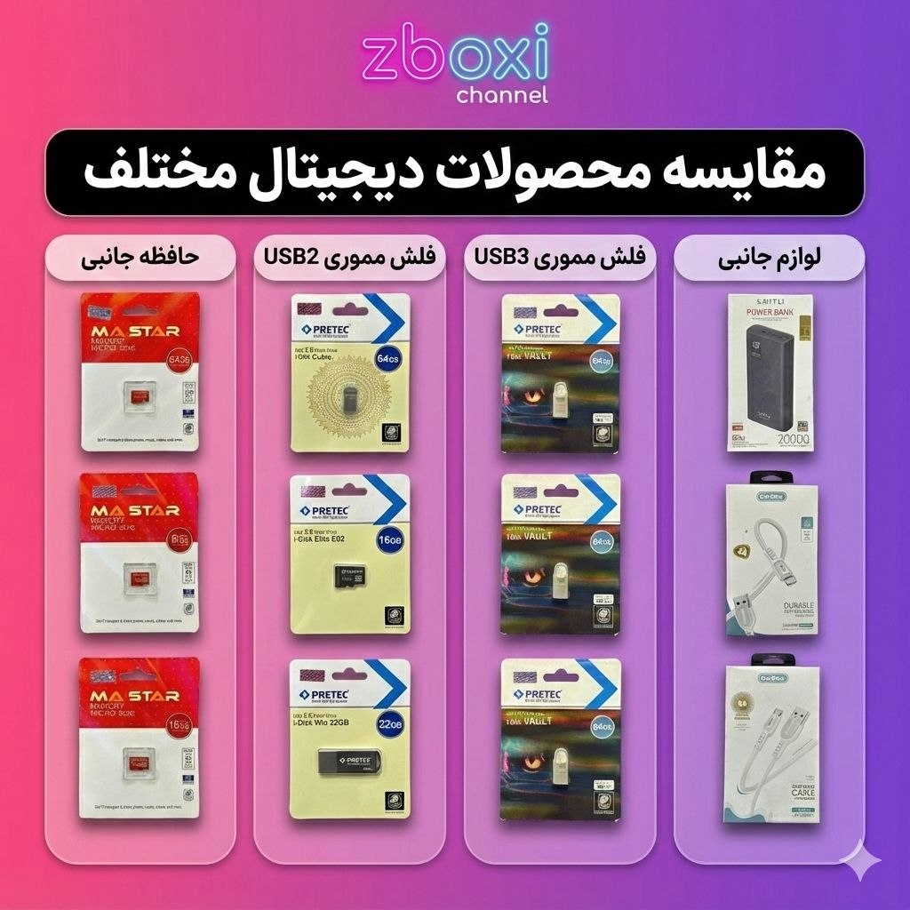 راهنمای تصویری لوازم دیجیتال و جانبی
